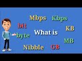 Bit, Nibble, Byte, KB, MB, GB, Kbps, Mbps, Gbps | Memory unit | Data transfer speed