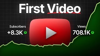 Small Channels Can Gain Thousands of Subscribers and Views