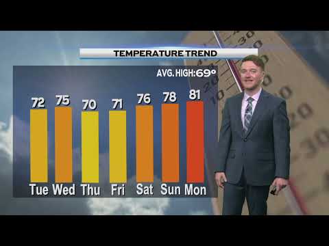 Evening Weather, Tuesday, May 28th