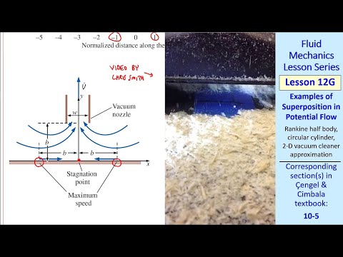 Fluid Mechanics Lesson 12G: Examples of Superposition in Potential Flow