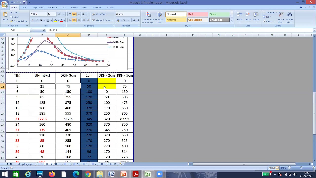 Unit Hydrograph Problems | Hydrology and Irrigation Engineering | VTU Belgaum