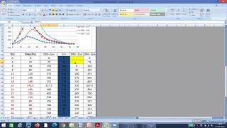 Unit Hydrograph Problems | Hydrology and Irrigation Engineering | VTU Belgaum