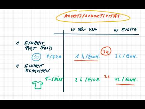 Ricardo: Komparative Kostenvorteile