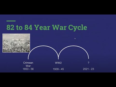An Unfair Advantage The Secret of Market Cycles Geopolitical Cycles Analysis | Market Timing Report