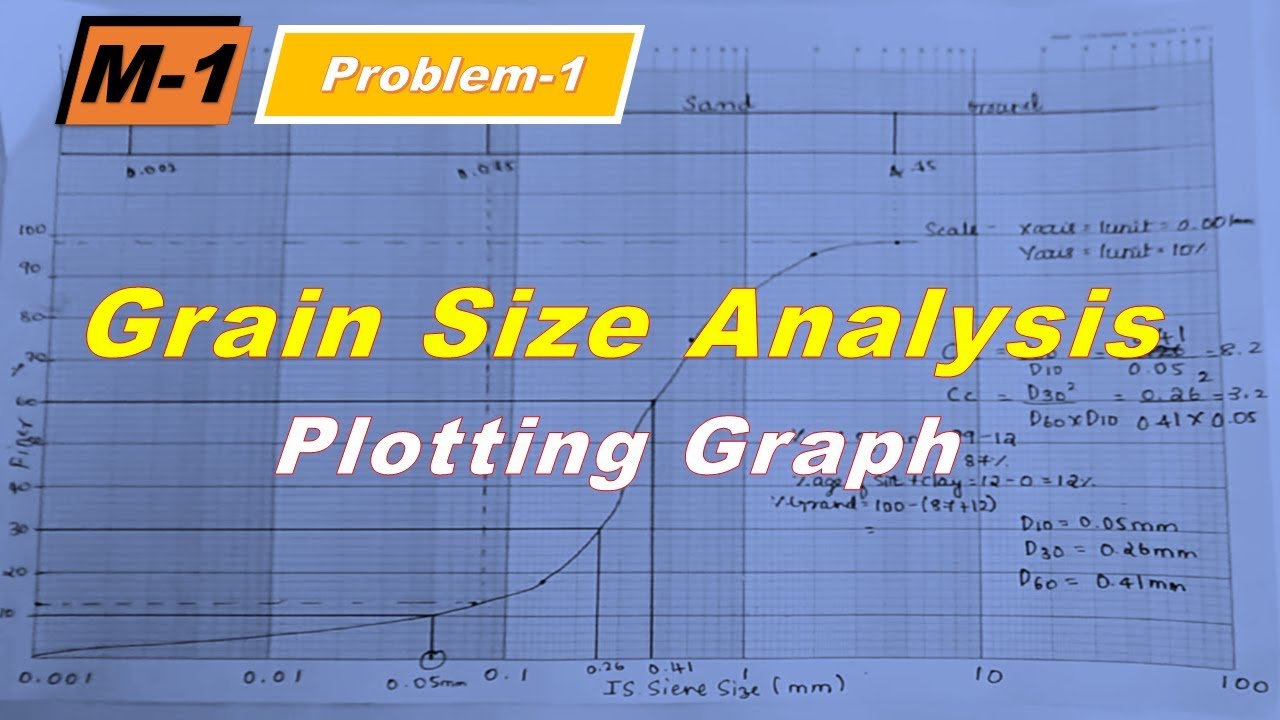 Grain Size Analysis - Plotting Graph (GTE - Module 1)