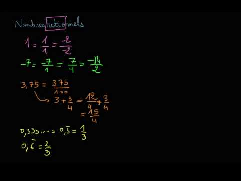 Introduction Aux Nombres Rationnels Et Irrationnels Video Khan Academy
