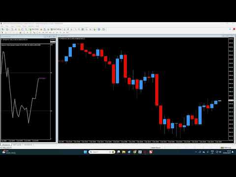 Video Quantum Market Strength Indicator