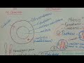 Cell division class 10th M H Board Science 2 Life Processes in living organisms Part-1