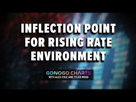 Inflection Point for a Rising Rate Environment | GoNoGo Charts