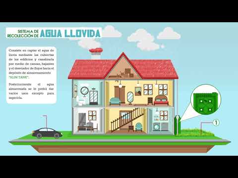 Usos del agua recolectada con Slimtank