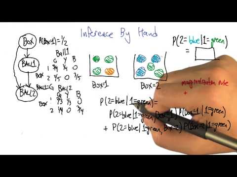 The Best Line Quiz Georgia Tech Machine Learning