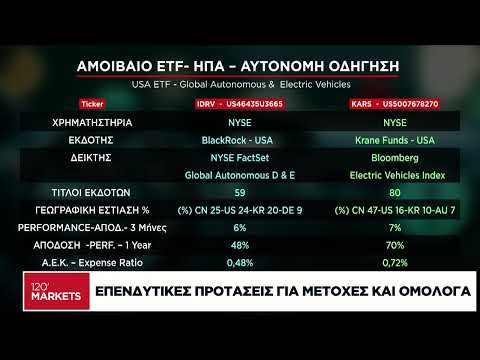 Ο Χρ. Πατρώνης στη «Ν» για επενδυτικές προτάσεις, μετοχές και ομόλογα