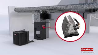 Goodman | How It Works | Heat Pump