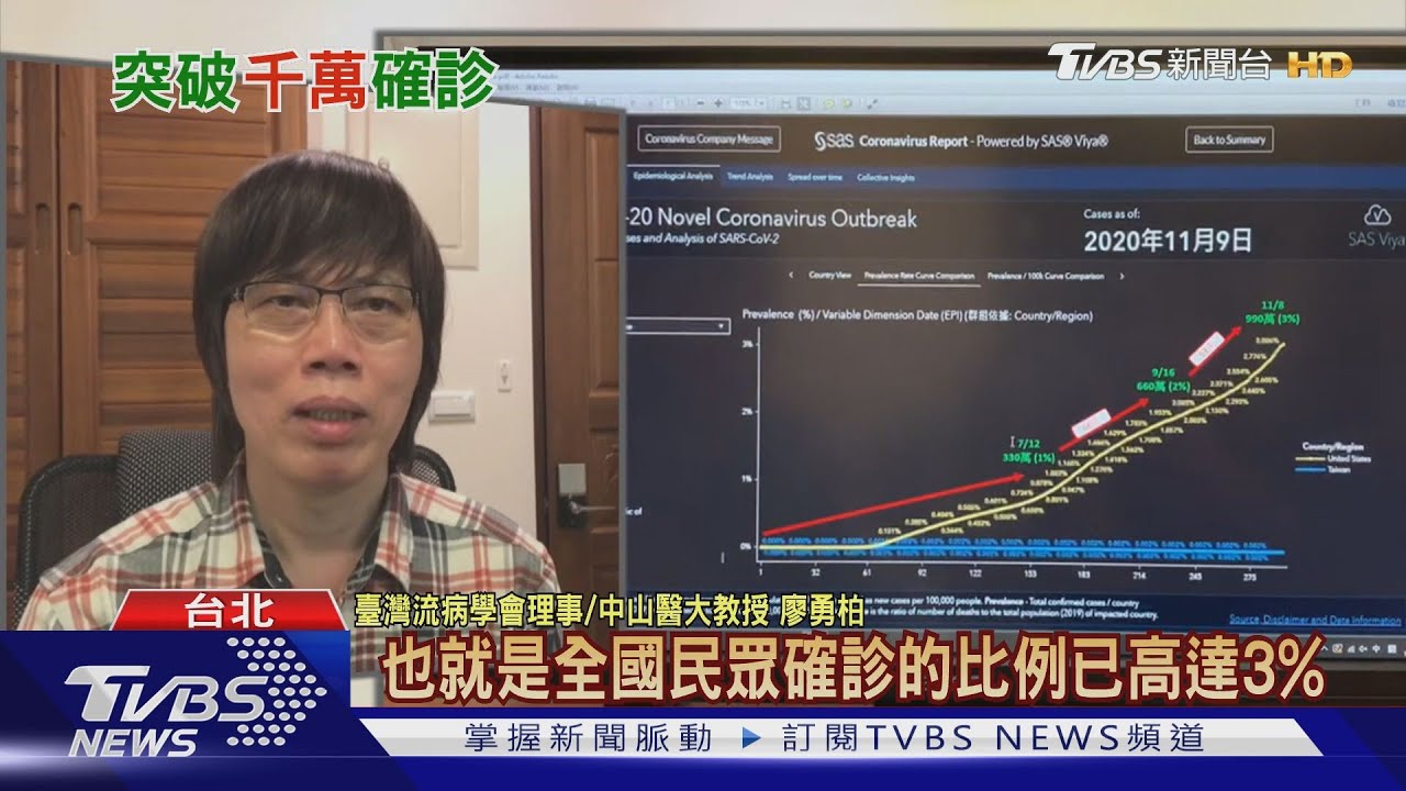 美新冠肺炎確診破1千萬人沒做好這件事 台灣公衛專家:後果難想像!