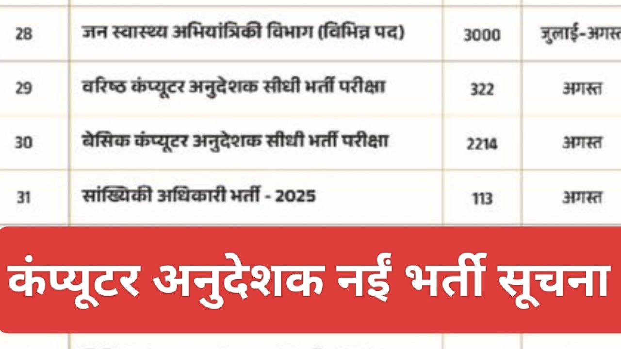 Computer anudeshak vacancy 2026 🎊 | computer instructor bharti | computer teacher vacancy 