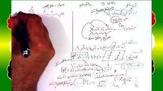 صورة 29 √ فصل الضمير