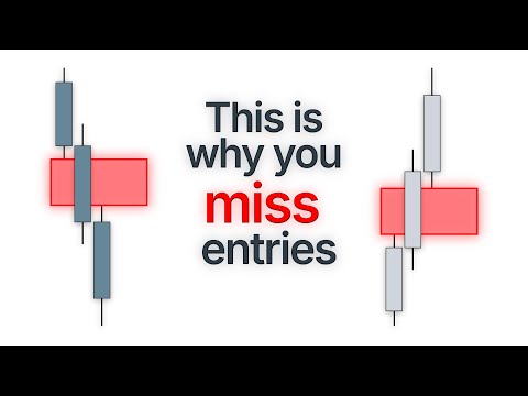 Everything about Breakaway Gaps