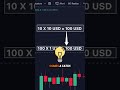 In Trading Leverage Does Not Matter Bitcoin Cryptocurrency Crypto