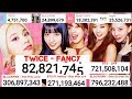TWICE - FANCY Live View Count BLACKPINK - Kill This Love BTS - Boy with luv
