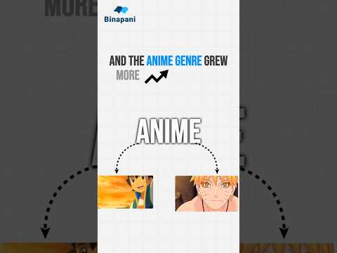 How Anime Started: The Untold History |#shorts