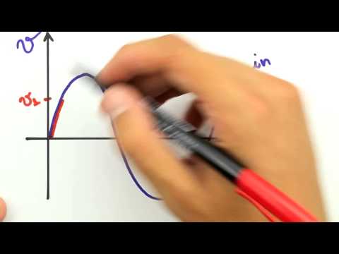 Me Salva! DIO09 - Circuito Limitador de Tensão