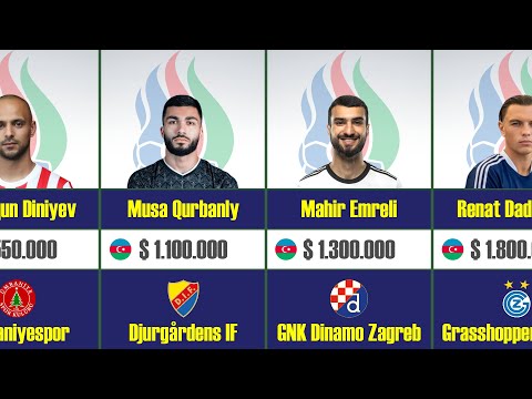 Azerbaijan | National Football Team 2023