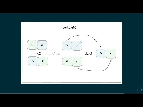 Advanced SIMD C++ Algorithms in Pictures - Denis Yaroshevskiy - C++Online 2024