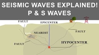 How Earthquake occurs and what causes it | Seismic Waves | P and S Waves
