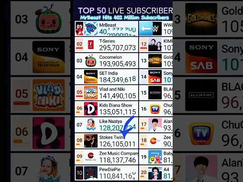 YouTube Thumbnail