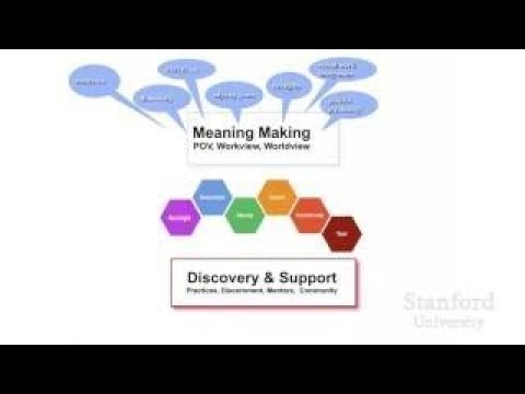 Designing Your Life | Bill Burnett | TEDxStanford