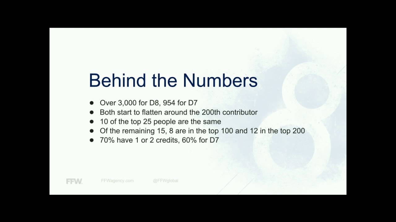 DrupalCon New Orleans 2016: Is size just a number?