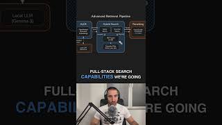 Hybrid Search Architecture for RAG Explained