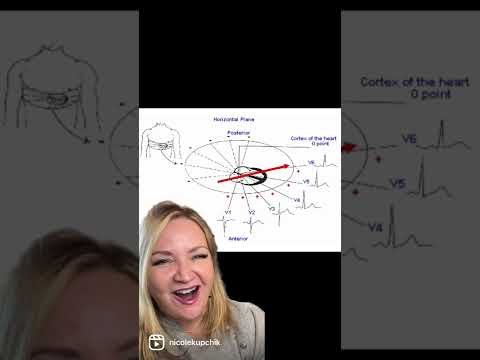 Part 2: Precordial leads of the 12 lead ECG