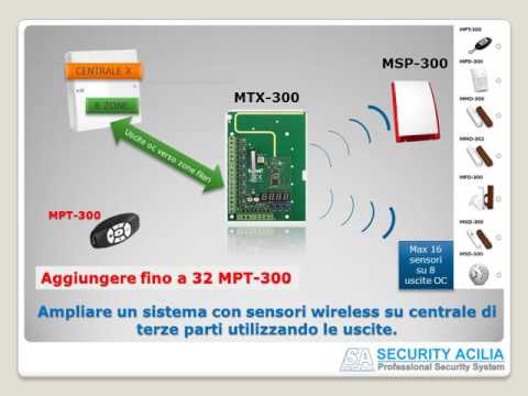 BELAIDĖS SISTEMOS KONTROLERIS MTX-300 SATEL video