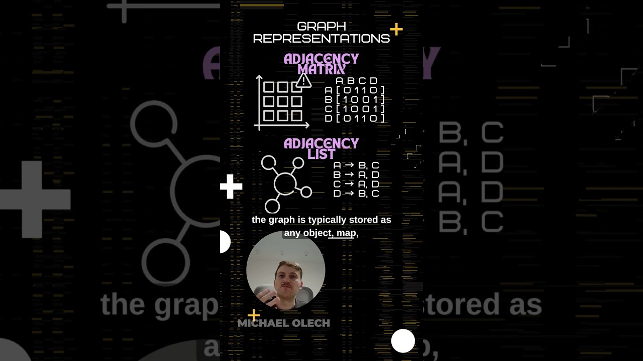 Graphs in Java! #graphs #software #java #coding #programming #datastructures #algorithm