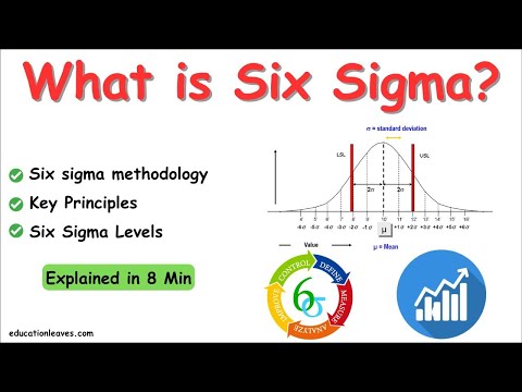 What is Six sigma (6σ)? Six sigma methodology