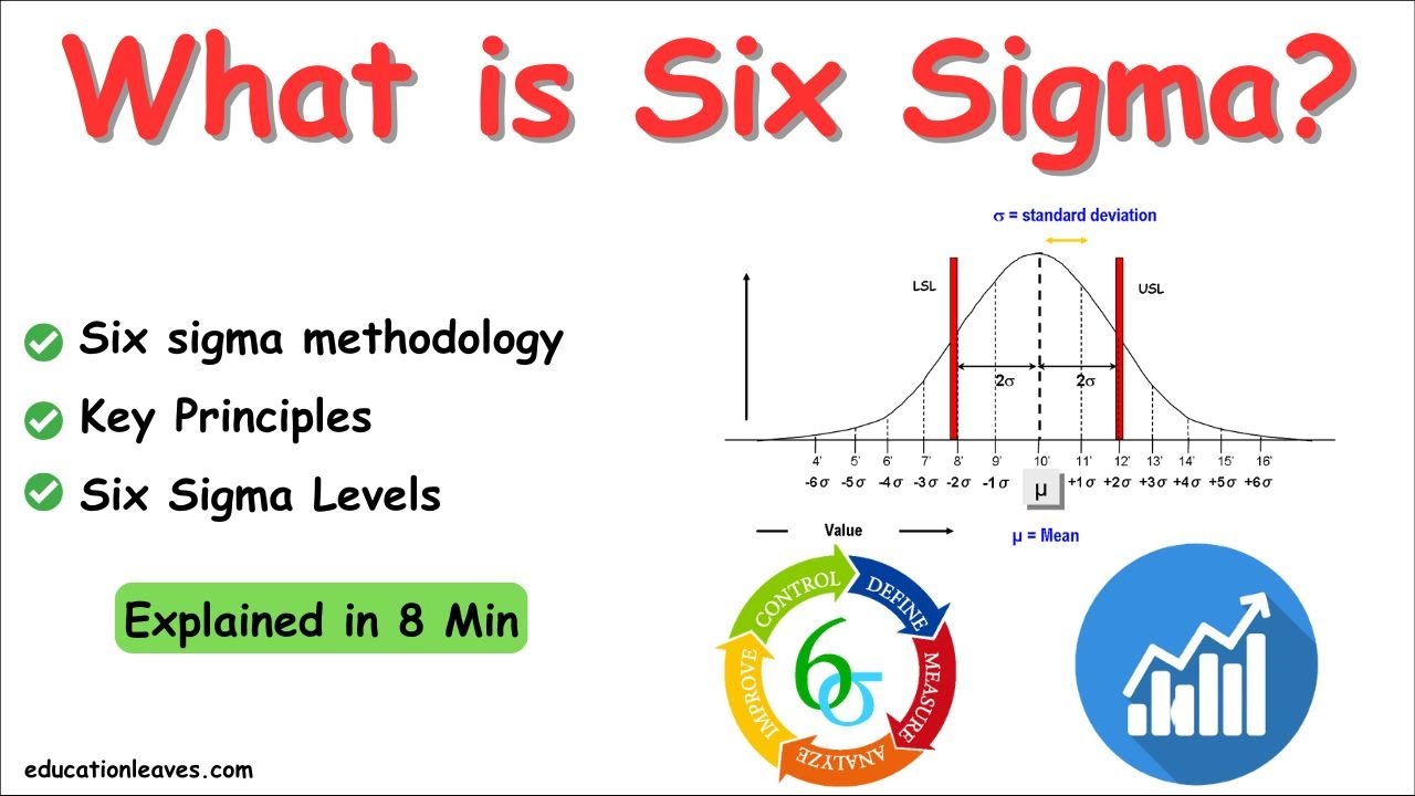 What is Six sigma (6σ)? Six sigma methodology