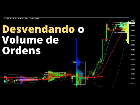 Volume Profile Download - O melhor do Metatrader!