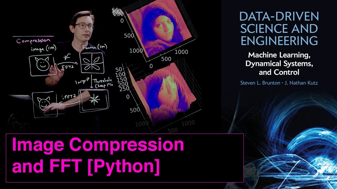 Image Compression and the FFT: Exploring Python Examples