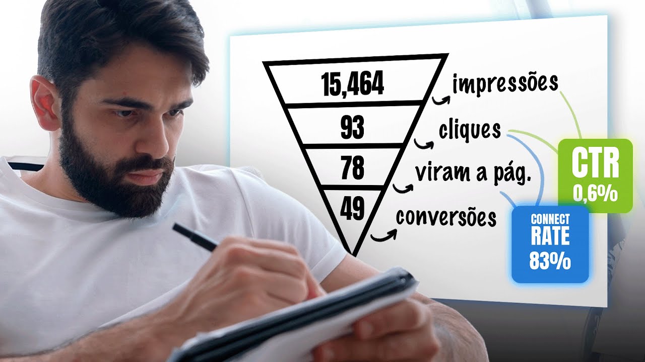 Análise e otimização de métricas de TRÁFEGO PAGO na prática | Live #272