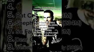 Download lagu Top 10 Most Streamed Avenged Sevenfold Songs (Spotify) #shorts #a7x #avengedsevenfold mp3 Download lagu Top 10 Most Streamed Avenged Sevenfold Songs (Spotify) #shorts #a7x #avengedsevenfold mp3