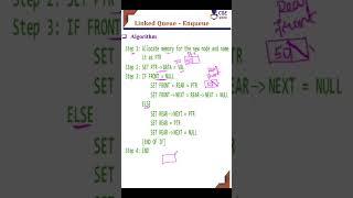 Linked queue enqueue operation #algorithm #csegurushorts #queue #shortsvideo #shortvideo #shorts