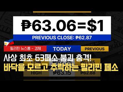 페소화 사상 최초 63페소 선 돌파, 바닥을 모르고 추락하는 필리핀 페소화 가치 | 필리핀동포방송 | 필리핀한인방송 | 필리핀뉴스룸