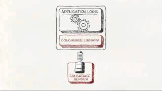 Couchbase Server YouTube Video