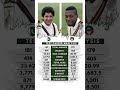 Wasim Akram vs Curtly Ambrose - Test Analysis 🗿