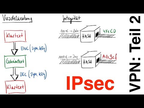 IPsec Basics | VPNs Part 2