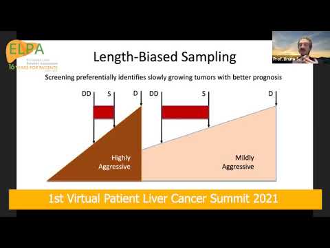 1st Virtual Patient Liver Cancer Summit 2021