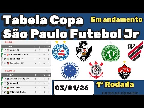 Tabela Copinha 2026 | Classificação Copa São Paulo Futebol Jr 03/01/26 | Copinha 2026