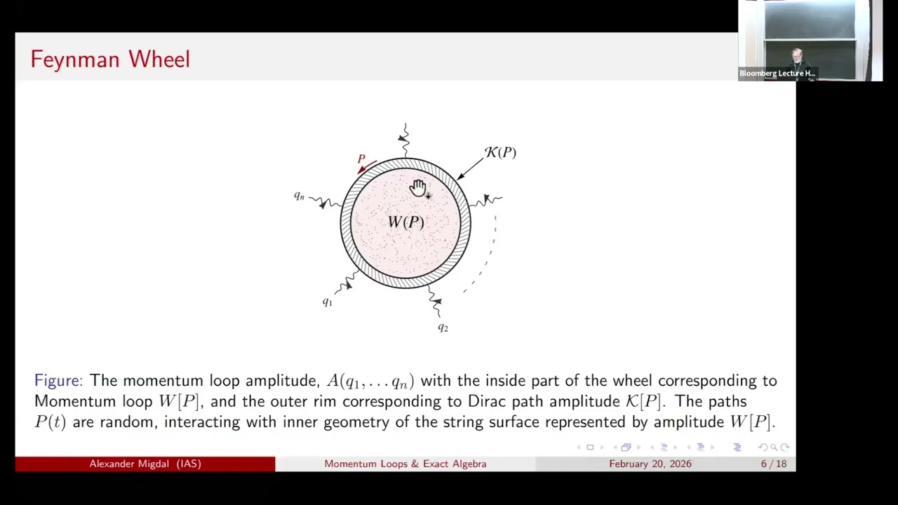 Loop Dynamics and a Geometric Solution of Planar QCD - Lecture II