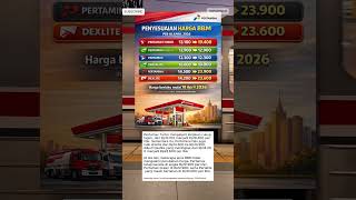 Download lagu Update Harga BBM Pertamina 18 April 2026 mp3